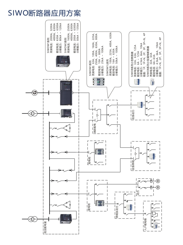 SIWOG1-63/3K40A桔子電器授權(quán)經(jīng)銷滿足條件 