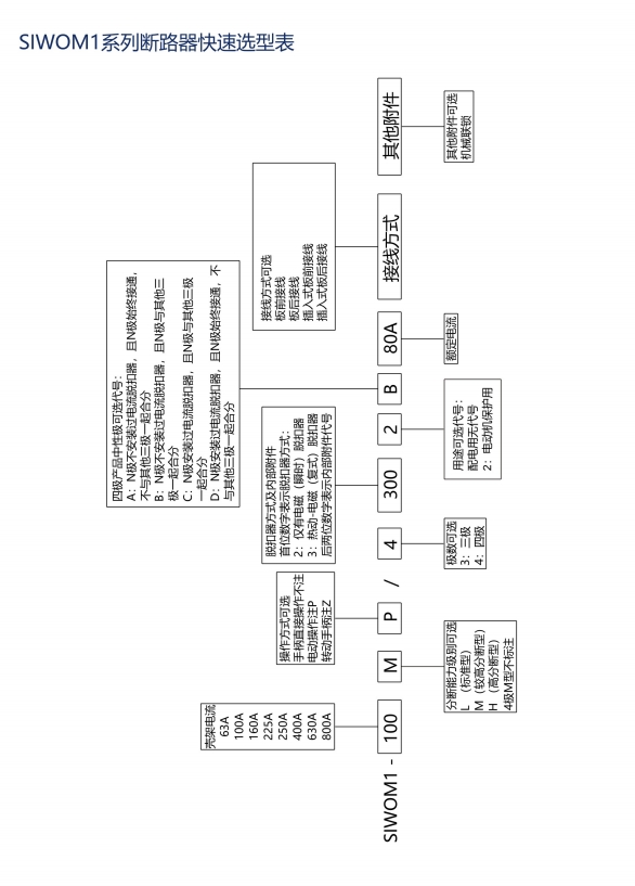 SIWOM1-100/4200A 32桔子電器全新原裝正品如何選擇???
