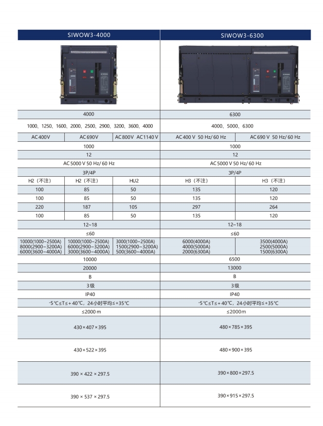 SIWOW1-6300/3P桔子電器全新原裝正品市場現(xiàn)狀 ?