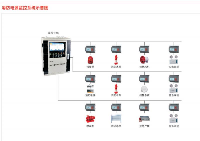 供應南昌ZDWY180-L84PVA消防設備電源電壓監(jiān)控器_桔子電器保修五年_202